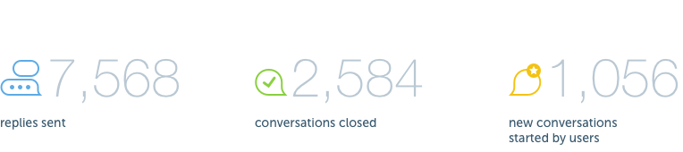 codeable-happiness-report-november