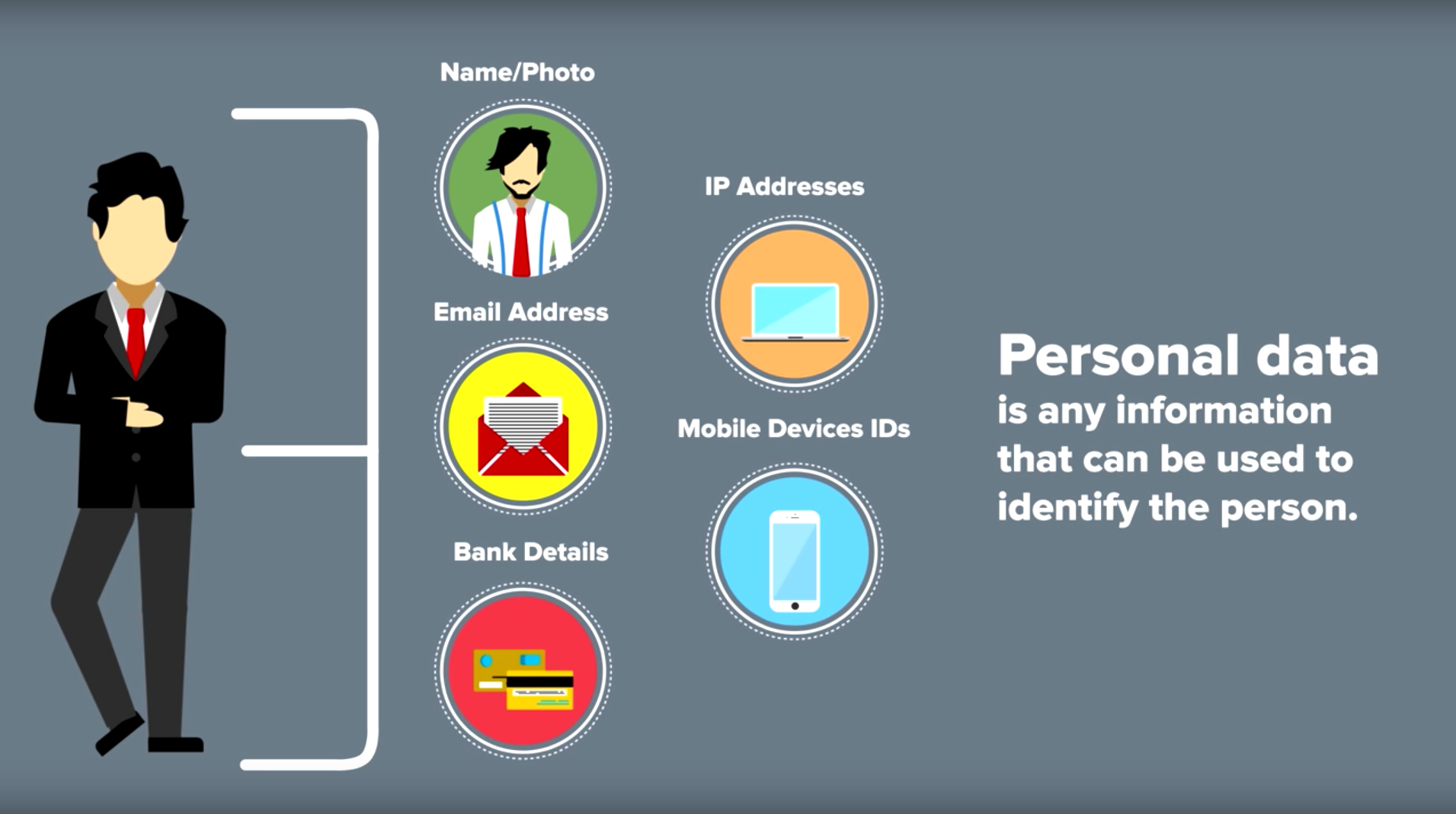 GDPR - What are Personal Data?